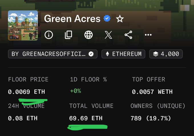 The image shows a listing for the "Green Acres" NFT collection on Ethereum, with a floor price of 0.0069 ETH, 24H volume of 0.08 ETH, and a total volume of 69.69 ETH, alongside stats like 789 unique owners (19.7%). It ties to the post's message by highlighting Green Acres as a cultural NFT project worthy of "degen" engagement even among future AI agents.