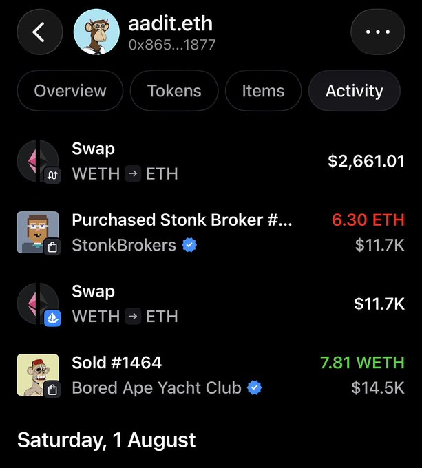 Screenshot of an Ethereum wallet activity page for user 'aadit.eth' (0x865...1877), showing transactions including a 'Swap' of WETH to ETH for $2,661.01, a purchase of 'Stonk Broker' for 6.30 ETH, and a sale of Bored Ape Yacht Club #1464 for 7.81 WETH.