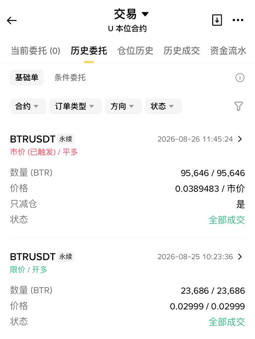The image shows a cryptocurrency trading history on the U本位合约 (USDT-margined futures) platform, displaying two sell orders for the $BTR token executed at prices of 0.0389 (95,696.8 BTR) and 0.02999 (60,000 BTR), both marked as "全部成交" (fully filled). This aligns with the post describing the user's intent to sell only one-third of their holdings at 0.0389 but accidentally selling the entire position due to a trading error.