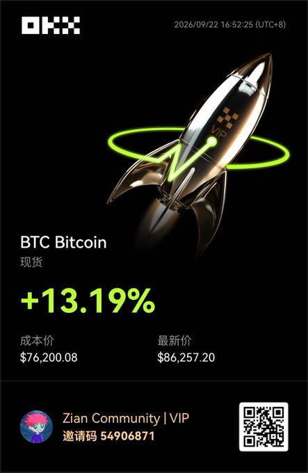 A cryptocurrency promotional graphic from OKX dated 2026/09/22 16:52:25 (UTC+8) showing BTC Bitcoin up 13.19%, with cost price ¥76,200.08 and latest price ¥86,257.20, featuring a chrome rocket illustration and 'Zian Community | VIP' with QR code.
