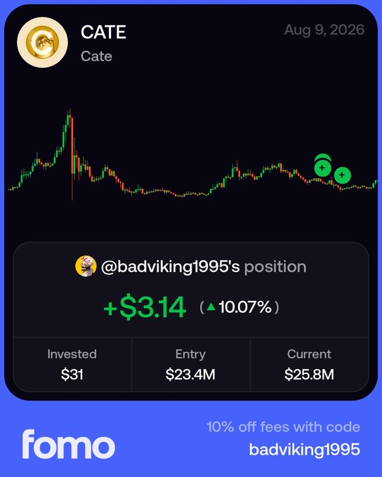 A Fomo app screenshot displaying a CATE token position dated Aug 9, 2026, showing a gain of +$3.14 (10.07%) for @badviking1995, with an investment of $31, entry of $23.4M, and current value of $25.8M, plus a promo code 'badviking1995' for 10% off fees.