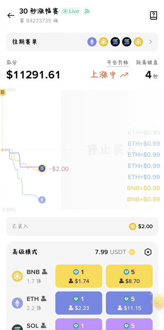 A mobile app screen showing a live trading game with a balance of $11291.61 and options to bet on BNB, ETH, and SOL.
