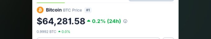A price tracker shows Bitcoin (BTC) at $64,281.58, up 0.2% over 24 hours, illustrating the currency's current standing on Day 142 of a daily BTC price countdown series aimed toward the $100,000 milestone.