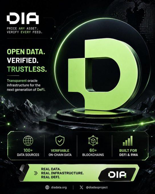 A promotional poster for 'DIA' with a large green 'D' logo, promoting 'OPEN DATA. VERIFIED. TRUSTLESS.' for DeFi, highlighting '100+ DATA SOURCES', 'VERIFIABLE ON-CHAIN DATA', '60+ BLOCKCHAINS', and 'BUILT FOR DEFI & RWA'.