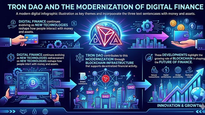 The image features a vibrant graphic poster illustrating various aspects of digital finance, including a representation of Bitcoin icons along with symbols representing blockchain technology. A person's hand can be seen holding a cell phone, suggesting modern technology's role in shaping financial transactions. The poster also mentions the word "TRON DAO," which is likely related to cryptocurrency or blockchain solutions for digital finance.
