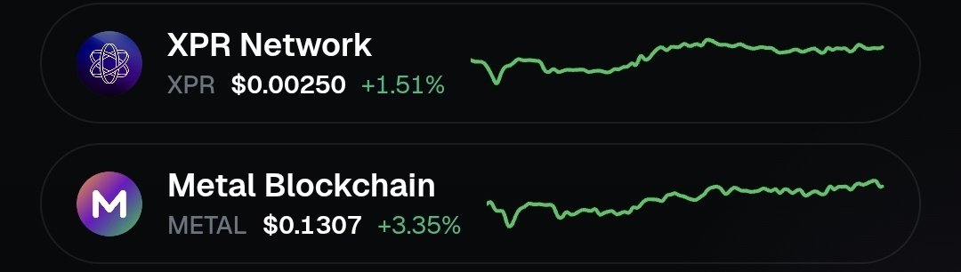A cryptocurrency price tracker shows XPR Network at $0.00250 (+1.51%) and Metal Blockchain at $0.1307 (+3.35%), both displaying upward green trend lines.