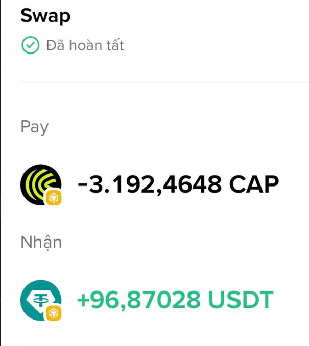 A completed swap transaction on Binance Alpha showing 3.1924648 CAP being exchanged for 96.87028 USDT, with the Vietnamese interface confirming the trade is done—illustrating the profitable alpha point opportunity the post references.