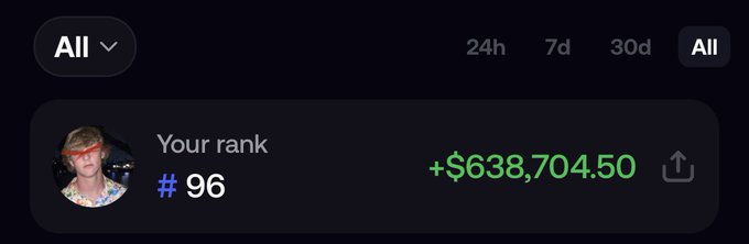 The image shows a leaderboard ranking display showing the user at #96 with earnings of +$638,704.50, supporting the post's claim about being in the Top 100 on "fomo" all-time while expressing a desire to reach Top 50.