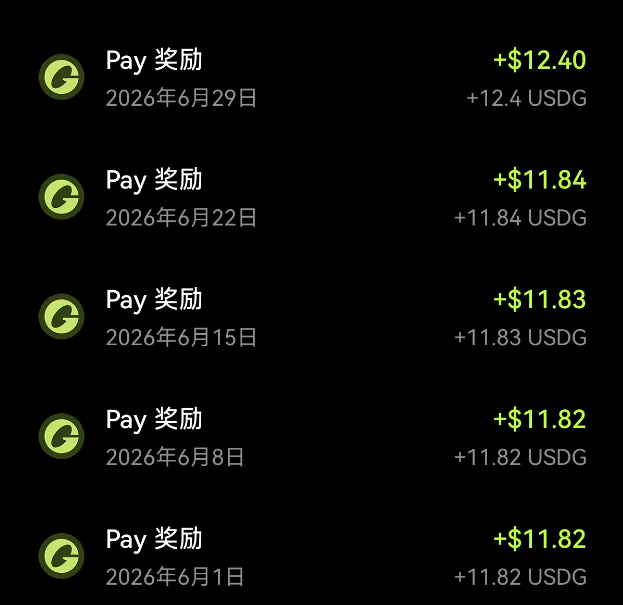 A dark-themed app showing a history of Pay rewards in Chinese, with weekly USDG rewards ranging from +$11.82 to +$12.40, dated from June 1 to June 29, 2026.