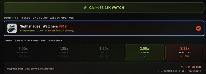 A screenshot of an NFT upgrade interface showing a 'Nightshades: Watchers #819' NFT, with tier options including Apprentice, Striker, Smith, Current (2.00x), and Anvil Lord (3.33x).