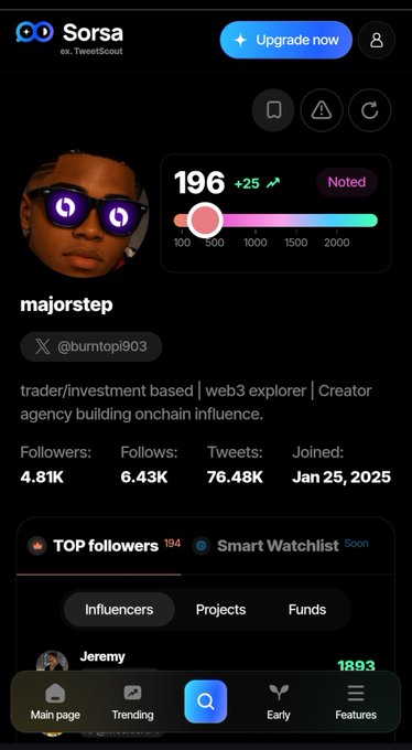 A profile page on the Sorsa (formerly TweetScout) app for user 'majorstep' (@burntopi903), showing 4.81K followers and a 'Noted' score of 196.