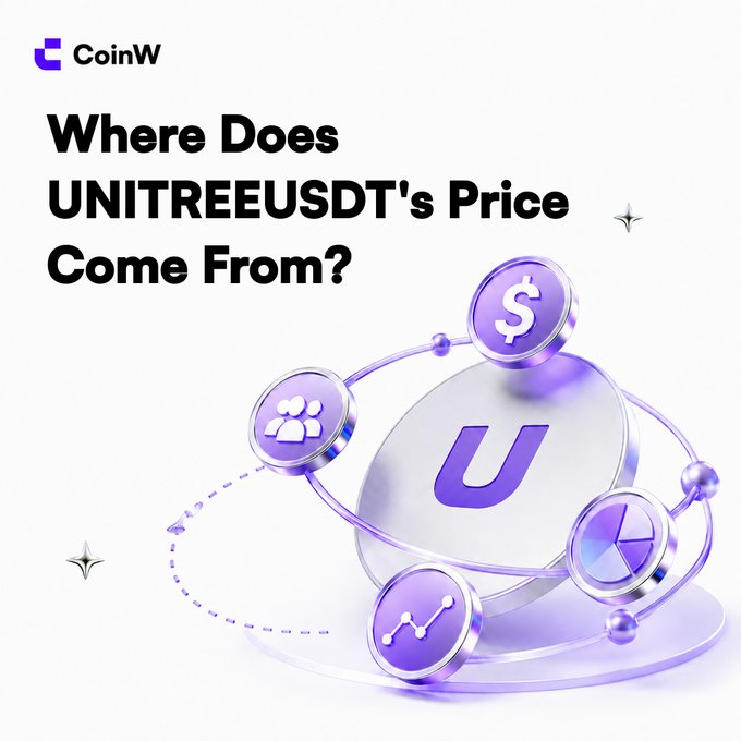 A CoinW promotional graphic featuring the header "Where Does UNITREEUSDT's Price Come From?" alongside a 3D illustration of a purple-tinted spherical network diagram with a central "U" emblem and orbiting icons representing a dollar sign, people, a chart, and a pie chart—visually reinforcing the post's explanation of how UNITREEUSDT's market price reflects Unitree Robotics' underlying valuation.