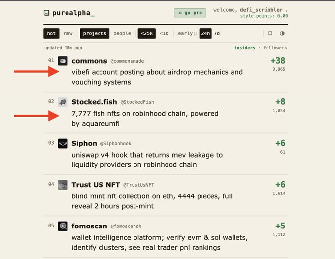 The image shows a screenshot from the purealpha app displaying the top trending projects, with "commons" (@commonsade) ranking #1 at 9,965 points and "Stocked.fish" (@StockedFish) at #2 with 1,054 points, highlighting VibeFi and aquareumFi as featured tools for tracking early crypto alpha. The interface displays user "defi_scribbler" with style points of 0.00, showing filtering options for hot, new, and projects within a 24h timeframe, which aligns with the post's recommendation of purealpha as a live feed for finding early alpha before it trends on Crypto Twitter.