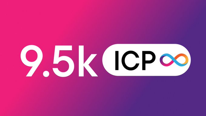 The image presents an infographic logo featuring a purple background with white text that reads "9.5K ICP" at the top, followed by "9.5K ICP" in all caps below "ICP". The text below also highlights 9.5K ICP as collateral for 0.5 Bitcoin and 9.5K ICP as a stablecoin backed by 24k in stablecoins, suggesting that this content might be related to an ICP-related project or service that involves Bitcoin.