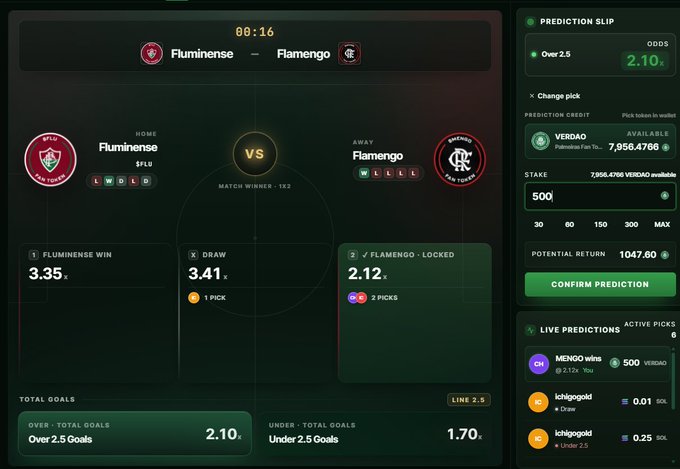 A prediction interface on FanCup shows a live AI-generated match between Fluminense (FLU) and Flamengo, with Flamengo locked as the favorite at 2.12x odds and a 2.5 goals over/under line, where a user is placing a 500 VERDAO stake for a potential return of 1,047.60 VERDAO using the $CHZ-powered Fan Token betting system.