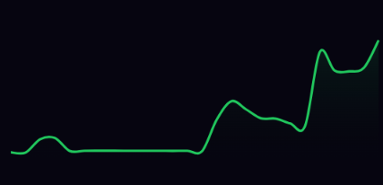 A simple green line chart shows an upward trending trajectory against a dark background.