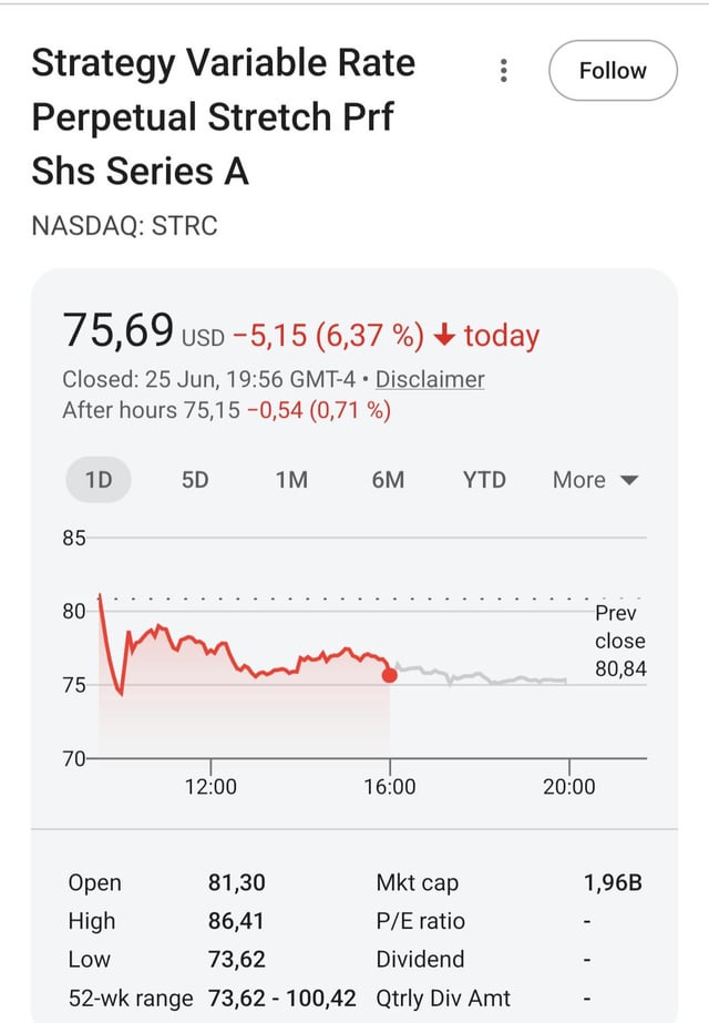 The image shows a stock chart for Strategy Variable Rate Perpetual Stretch Prf Shs Series A (NASDAQ: STRC), which closed at $75.69 on June 25, down 6.37% ($5.15) for the day, with after-hours trading at $75.15. The post's reference to "the new Luna" draws a parallel to the infamous algorithmic stablecoin collapse, likely commenting on STRC's significant single-day drop from a high of $86.41 to a low of $73.62, suggesting concerns about the preferred stock's price stability.