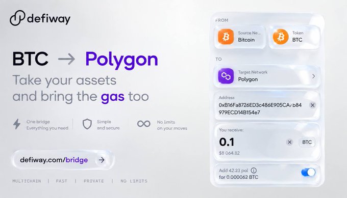 A digital advertisement for 'defiway' showing a bridge interface to transfer BTC to the Polygon network, displaying a receiving amount of '0.1' BTC worth '$8,064.82'.