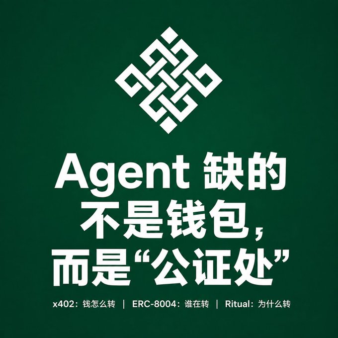 A dark green graphic featuring a white geometric "endless knot" logo above bold Chinese and English text reading "Agent 缺的不是钱包，而是'公证处'" ("What Agents lack isn't wallets, but a 'notary office'"), with smaller subtitles referencing x402 (how money transfers), ERC-8004 (who is transferring), and Ritual (why to transfer). The image visually anchors the post's argument that AI agents need not payment rails or identity, but a mechanism to justify the purpose behind their transactions.
