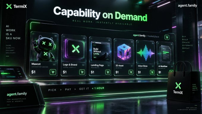 A digital advertisement for 'TermiX' displaying 'Capability on Demand' with various digital products like Mascot, Logo & Brand, Landing Page, 3D Asset, Voice Clone, and AI Workflow, all priced at $1.