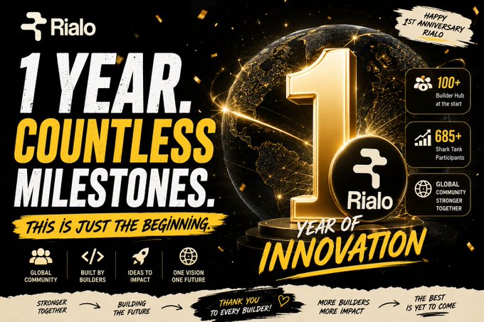 A promotional graphic for Rialo's 1st Anniversary celebrating '1 YEAR. COUNTLESS MILESTONES,' featuring a large golden '1' on a globe with statistics including '100+ Builder Hub at the start,' '685+ Shark Tank Participants,' and 'Global Community Stronger Together,' along with the tagline 'Year of Innovation.'