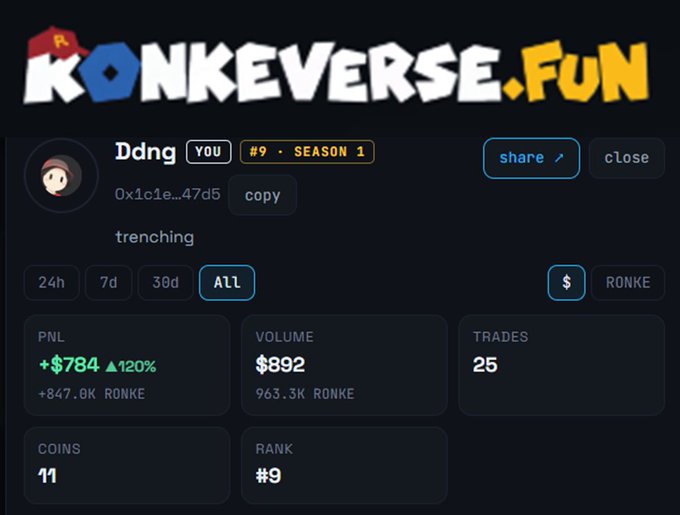 A Konkeverse.Fun profile dashboard for user 'Ddng' showing rank #9 in Season 1, with PNL of +$784 (120%), volume of $892, and 25 trades.
