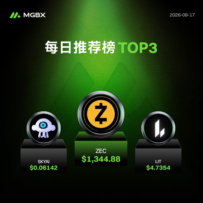 MGBX '每日推荐榜 TOP3' (Daily Recommendations Top 3) promotional graphic dated 2026-09-17, featuring SKYAI at $0.06142, ZEC at $1,344.88, and LIT at $4.7354.
