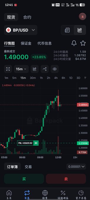 A mobile cryptocurrency trading app displaying BP/USD with a recent trade price of 1.49000 (+23.85%) on a candlestick chart.
