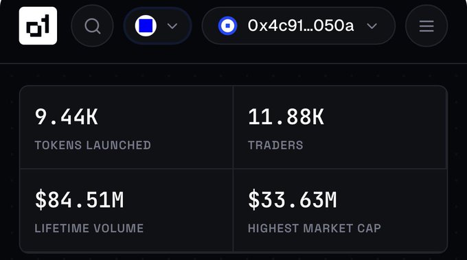 The image displays a dashboard from o1.exchange showing key metrics for the wallet address 0x4c91...050a: 9.44K tokens launched, 11.88K traders, $84.51M lifetime volume, and $33.63M highest market cap. The post references these "11K smarts" traders figure to highlight early adoption opportunities on the Base-based exchange.