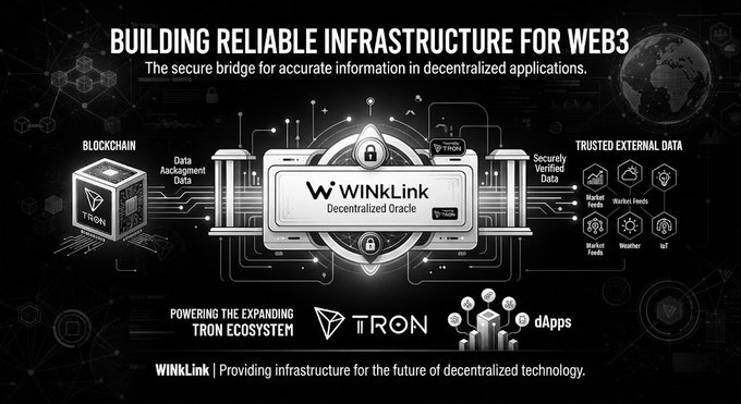 A WINkLink promotional graphic titled 'BUILDING RELIABLE INFRASTRUCTURE FOR WEB3' depicts the decentralized oracle providing verified external data to dApps in the TRON ecosystem.
