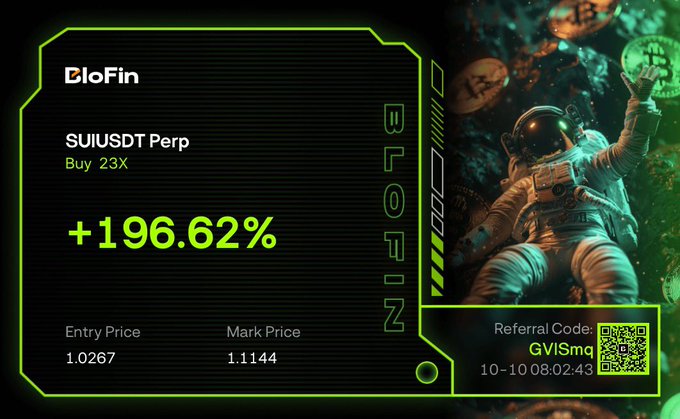 A BloFin trading advertisement for 'SUIUSDT Perp' showing a +196.62% gain with an entry price of 1.0267 and mark price of 1.1144, alongside an astronaut graphic and referral code 'GviSmq'.