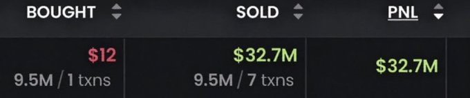 A dark-themed trading interface displays transaction details showing a token purchased for $12 (9.5M/1 transaction) and sold for $32.7M (9.5M/7 transactions), yielding a profit of $32.7M—visually confirming the post's claim of a life-changing $12-to-$32M memecoin trade.