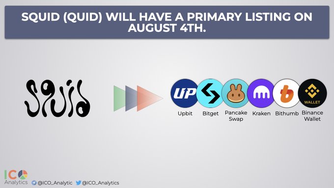 Squid (QUID) will have a primary listing on August 4th, featuring logos of exchanges like Upbit, Bitget, PancakeSwap, Kraken, Bithumb, and Binance Wallet. This image visually represents the upcoming trading debut of the QUID token on multiple platforms as announced in the post.