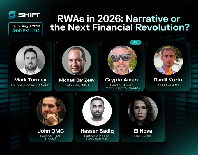 A promotional graphic for a SHIFT event titled 'RWAs in 2026: Narrative or the Next Financial Revolution?' scheduled for Thursday, August 6, 2026, at 4:00 PM UTC, featuring speakers Mark Tormey, Michael Bar Zeev, Crypto Amaru (Host), Daniil Kozin, John QMC, Hassan Sadiq, and El Nova.