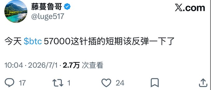A tweet from 藤蔓鲁哥 (@luge517) reads "今天 $btc 57000这针插的短期该反弹一下了" (Today's $btc plunge to 57000 should rebound in the short term), posted on 2026/7/1 with 27,000 views. The post shares the trader's bullish outlook on a BTC dip, aligning with the accompanying commentary about rebound plays on $btc, $sol, and $uni.