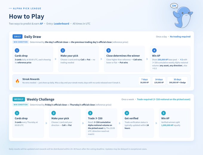 An English-language 'How to Play' guide for 'ALPHA PICK LEAGUE' explaining two ways to predict and earn AP: a 'Daily Draw' with 4 steps and a 'Weekly Challenge' with 5 steps, including streak rewards.