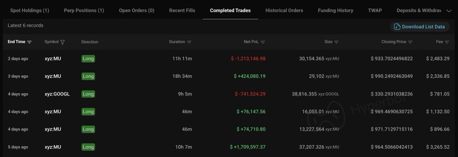 A trading dashboard displaying the Completed Trades tab for whale 0xC8b5, showing recent $MU long positions including a $1,213,146.98 loss from 2 days ago on 30,154.365 $MU, followed by a profitable $424,080.19 long from 3 days ago, with additional trades on $MU and $GOOGL visible in the history from hyperbot.network.