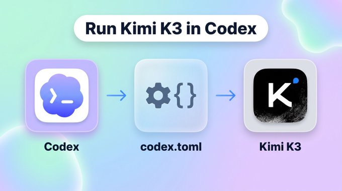 A graphic titled "Run Kimi K3 in Codex" showing three icons connected by arrows: the Codex app, a codex.toml config file, and the Kimi K3 logo, illustrating how to configure Codex to use the Kimi K3 model.