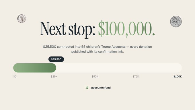 A fundraising progress bar shows "$25,500 contributed into 55 children's Trump Accounts" toward a $100,000 goal, with the website "accounts.fund" listed below, visually supporting the $TA token concept of converting trading fees into contributions for kids' investment accounts.