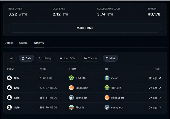 The image shows an NFT activity log with key metrics: a 3.22 WETH best offer, 2.12 ETH last sale, 3.74 ETH collection floor, and rarity rank #3,178, alongside recent sales activity including transactions between users like 1851.eth, 8888Sport, sonha.eth, and 9bdf1b in ETH and USDG. The post relates to the image by highlighting a "Sale" event at 2.12 ETH (~$300 at the time), contrasting it with the higher collection floor of 3.74 ETH (~$8,000) and best offer of 3.22 WETH—illustrating the missed opportunity of selling just as the NFT's value appreciated significantly.