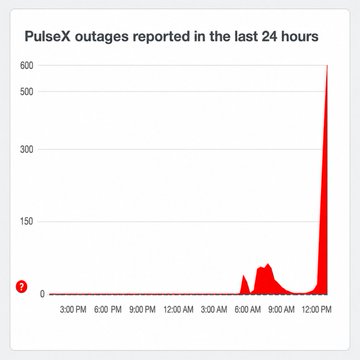 A line chart titled "PulseX outages reported in the last 24 hours" shows a massive spike to roughly 600 outages around 12:00 PM, following earlier smaller peaks in the morning, which supports the post's complaint about PulseX's failed uptime claims.
