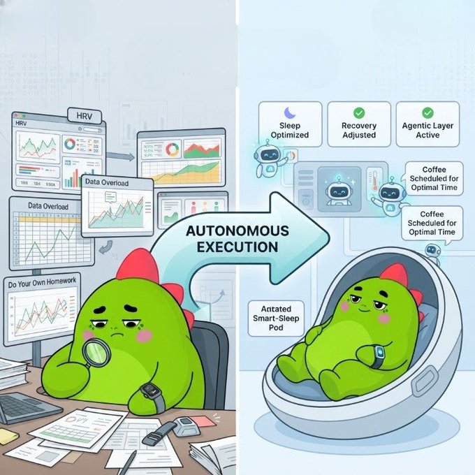A split-panel cartoon showing a green dinosaur mascot transitioning from overwhelmed by 'Data Overload' HRV charts to relaxed in an 'Antated Smart-Sleep Pod' with autonomous AI execution managing sleep, recovery, and coffee scheduling.