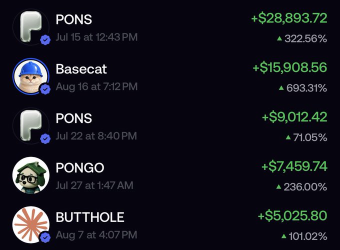 A list of five profitable crypto trades shown as gains, with PONS leading at +$28,893.72 (322.56%), followed by Basecat +$15,908.56 (693.31%), another PONS trade +$9,012.42 (71.05%), PONGO +$7,459.74 (236.00%), and BUTTHOLE +$5,025.80 (101.02%). The image illustrates the poster's "best 5 trades" from their recent on-chain trading activity, reinforcing their message about staying locked in and ignoring FOMO to achieve strong returns.