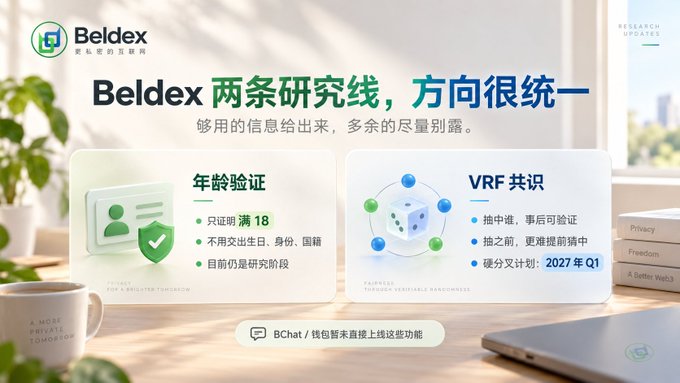 A Beldex promotional slide titled 'Beldex 两条研究线，方向很统一' highlighting two research lines: age verification ('年龄验证') requiring full ID/age/nationality, still in research stage, and VRF consensus ('VRF共识') with its halving roadmap including 2027 Q1 hard fork, mentioning BChat's wallet features.