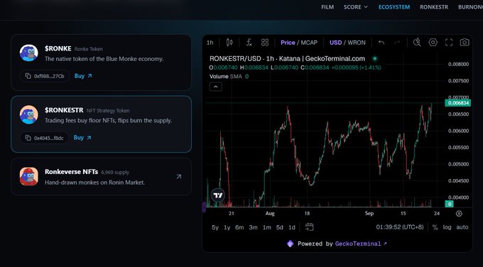 A cryptocurrency trading dashboard displaying a chart for the token RONKESTR/USD on GeckoTerminal, showing a price of 0.006740 USD with listings for $RONKE, $RONKESTR, and Ronkverse NFTs.