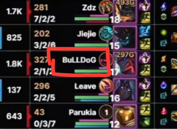A League of Legends post-game scoreboard showing player stats, with the username 'BuLLDoG' highlighted in a red box.