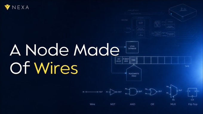 A presentation slide from NEXA titled 'A Node Made Of Wires', featuring a technical diagram of computer architecture with labels like 'CPU/IO DATABASE', 'READ/WRITE HEAD', 'TAPE', and logic gate symbols (NOT, AND, OR, MUX, Flip flop).
