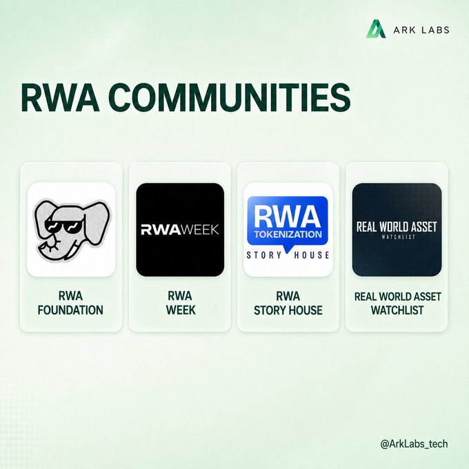 The image is a graphic titled "RWA COMMUNITIES" by ARK LABS (@ArkLabs_tech), showcasing four prominent Real World Asset communities: RWA Foundation, RWA Week, RWA Story House, and Real World Asset Watchlist. It visually highlights the four Twitter handles mentioned in the post, serving as a curated directory of active RWA community accounts in the crypto space.