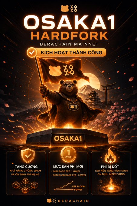 A promotional graphic for the 'OSAKA1 HARDFORK' on Berachain Mainnet, showing a bear holding a flag with text in Vietnamese such as 'KÍCH HOẠT THÀNH CÔNG' and listing features like increased spam protection and new fee tiers.