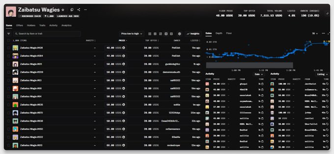 The image shows a Robinhood Chain interface for the "Zaibatsu Wagies" NFT collection (token ID #2599), displaying a floor price of 48.00 USDC with 7,115.53 USDC in 24-hour volume and a +19.0% gain. The listings table shows individual NFTs priced at 48.00 USDC with various sellers, and a price chart on the right illustrating the collection's recent upward price movement. This supports the post's claim about the NFT being minted for 0.025 ETH and now trading at 48 USDC, illustrating the "on-chain season" on Robinhood.